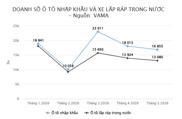 doanh-so-xe-nhap-khau-lap-rap